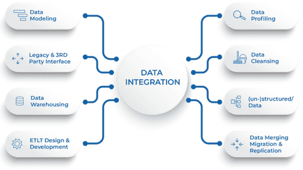 Common Integration Issues