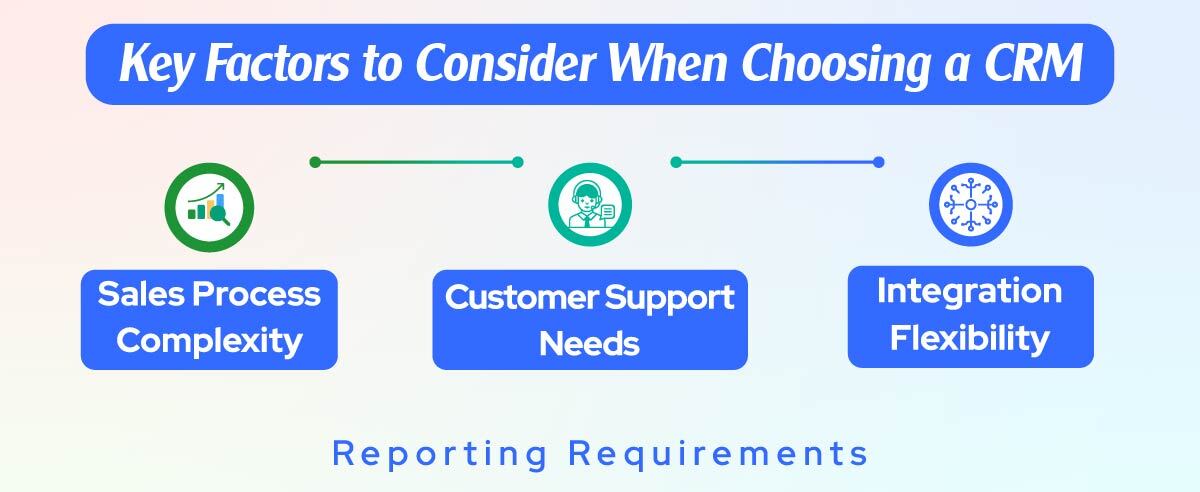 Key Factors to Consider When Choosing a CRM