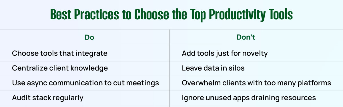 Best Practices to Choose the Top Productivity Tools