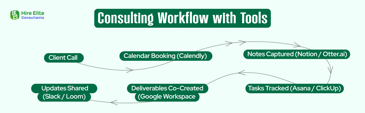Consulting Workflow with Tools