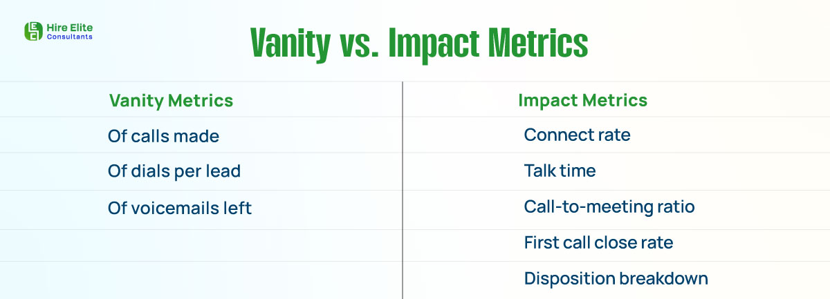 Vanity vs Impact Metrics
