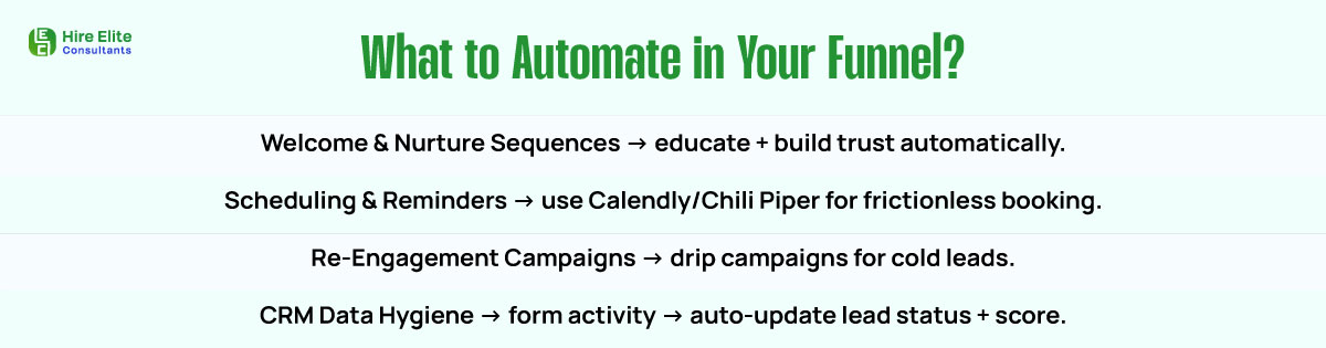 What to Automate in Your Funnel