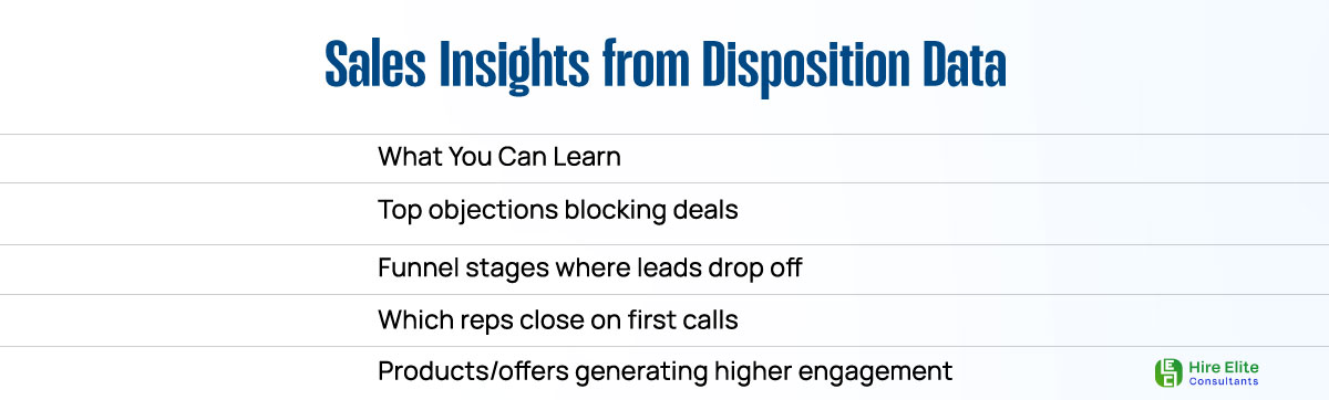 Sales Insights from Disposition Data