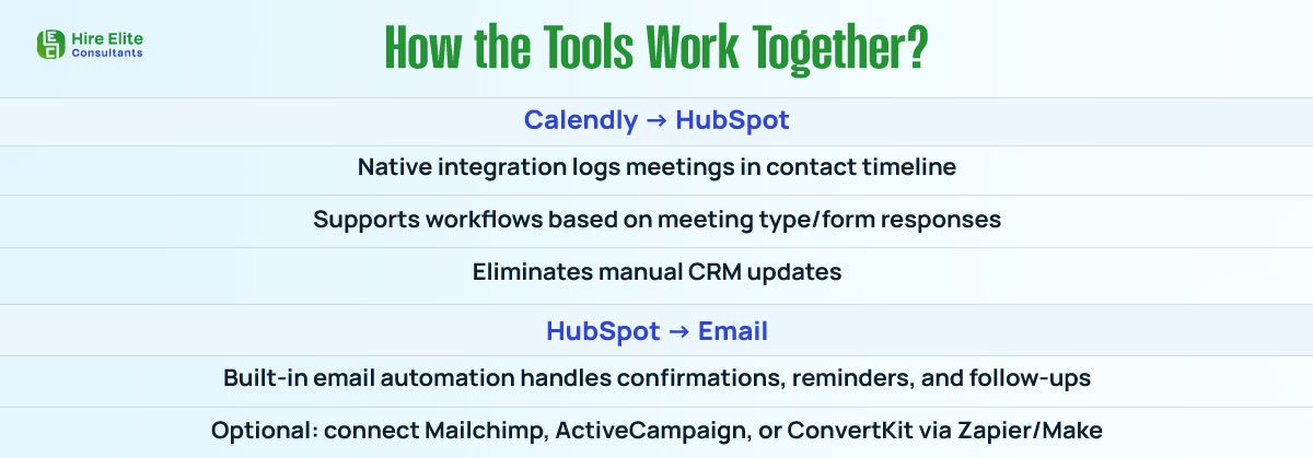 How the Tools Work Together