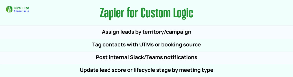 Zapier for Custom Logic