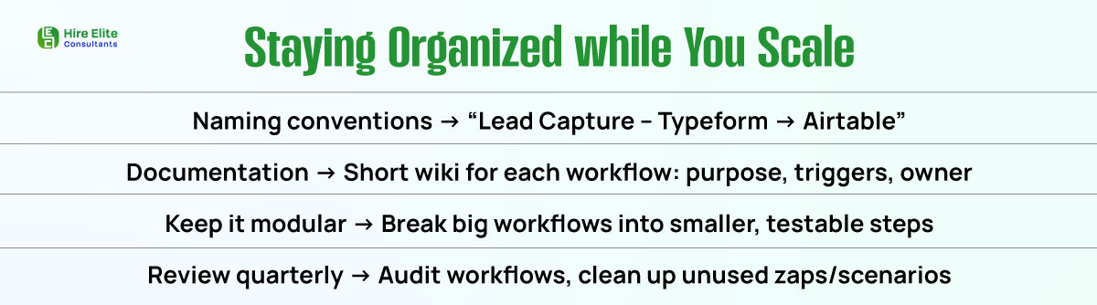 Staying Organized while you Scale