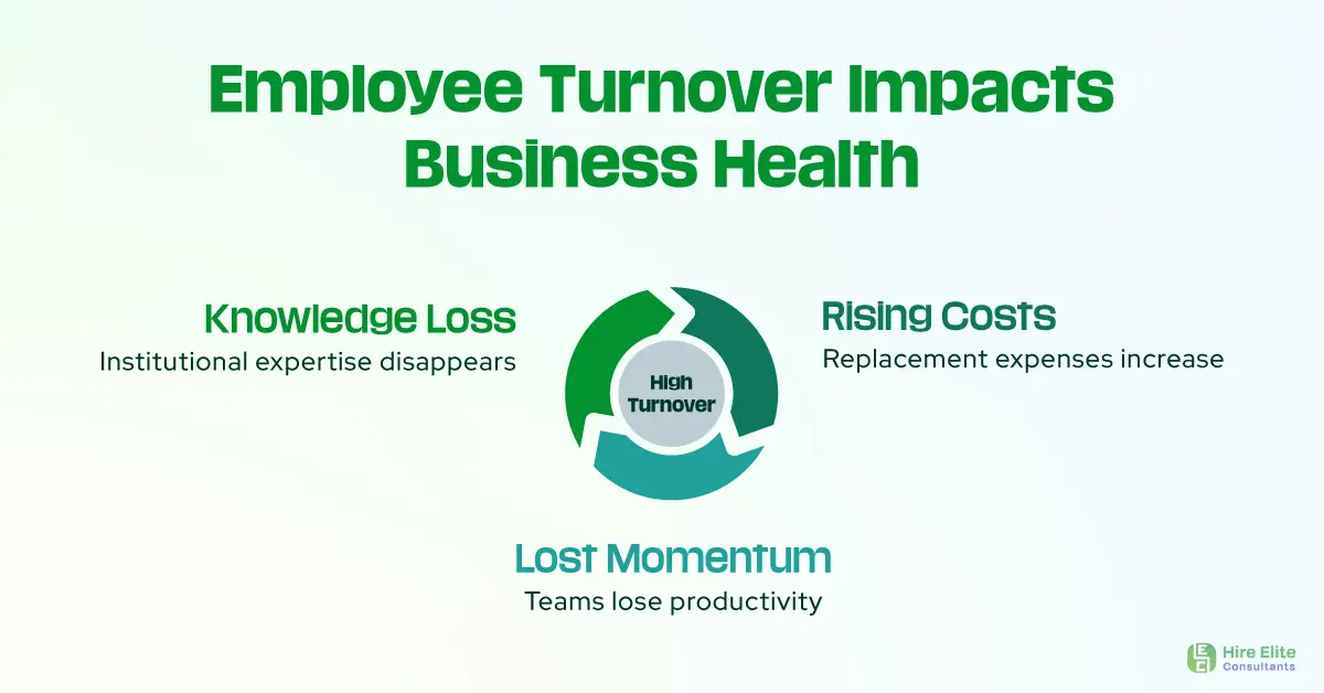 Employee-Turnover-Impacts-Business-Health