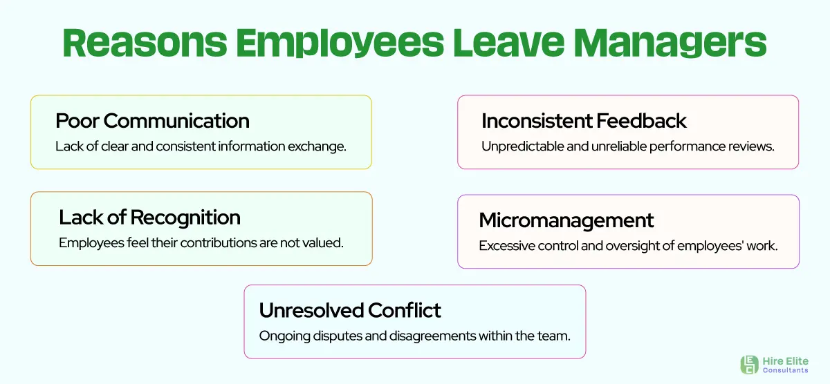 Reasons-Employees-Leave-Managers