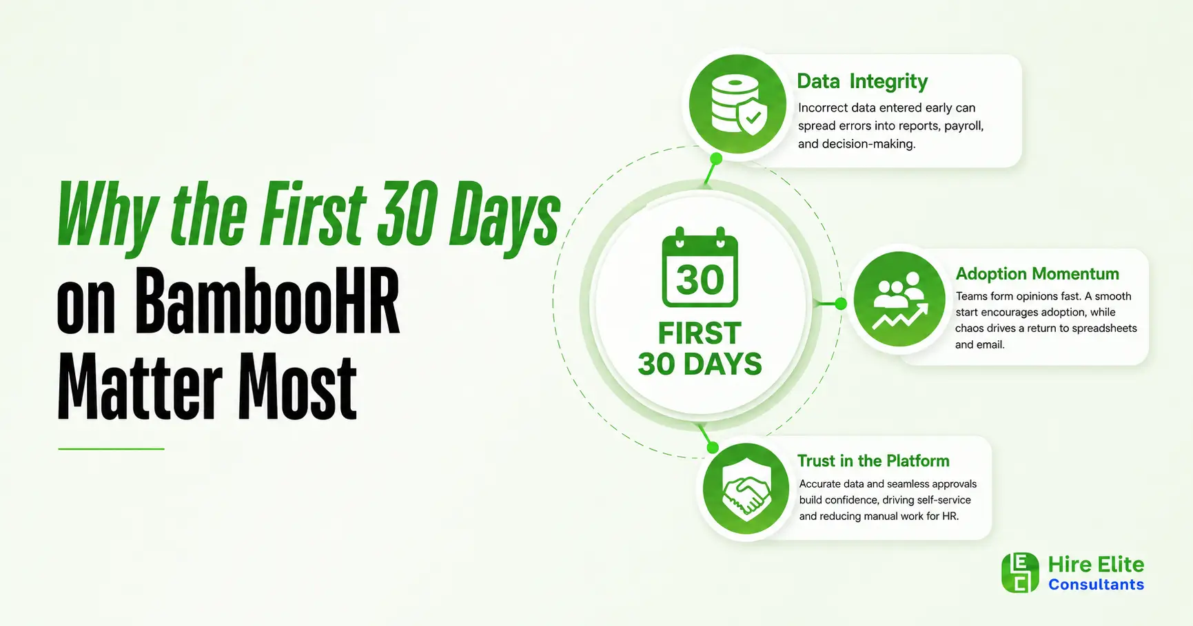 Why the First 30 Days on BambooHR Matter Most